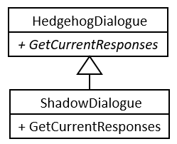 Dynamic Binding