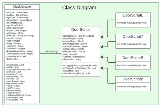 Object Pool Pattern