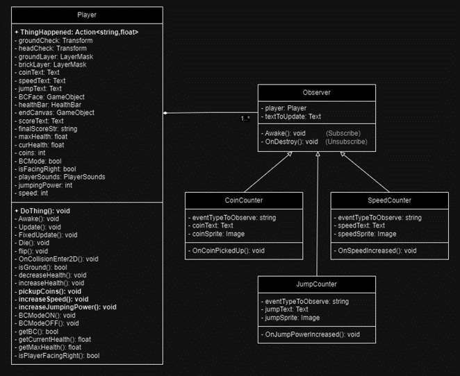 Observer Pattern
